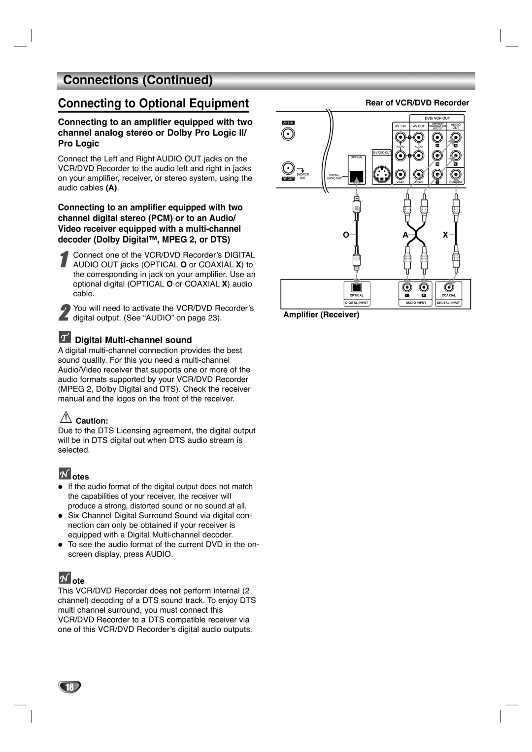 LG Electronics XBR446 Connections Connecting to Optional Equipment, Digital Multi-channel sound, Amplifier Receiver 