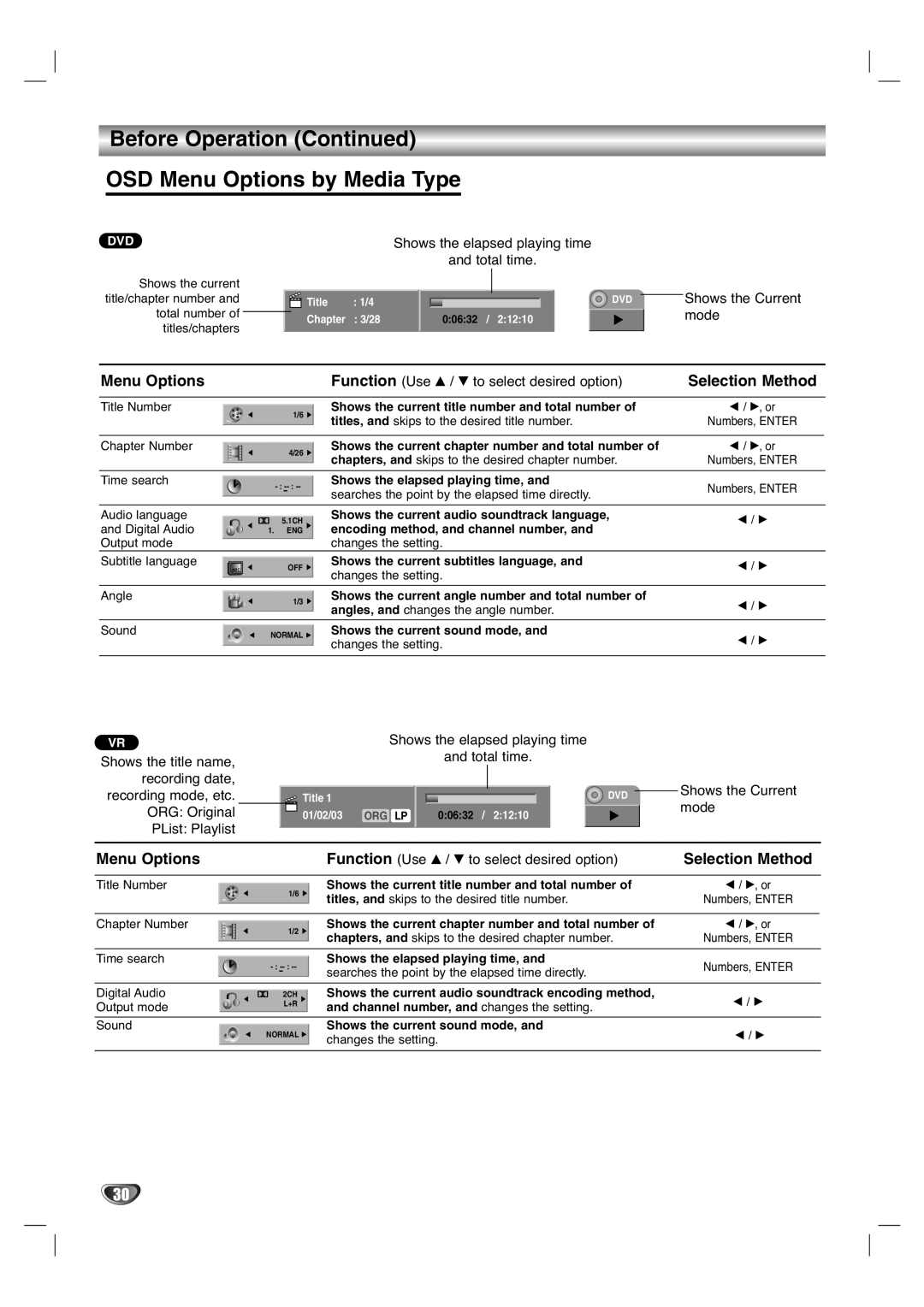 LG Electronics XBR446 owner manual Before Operation OSD Menu Options by Media Type, Selection Method 