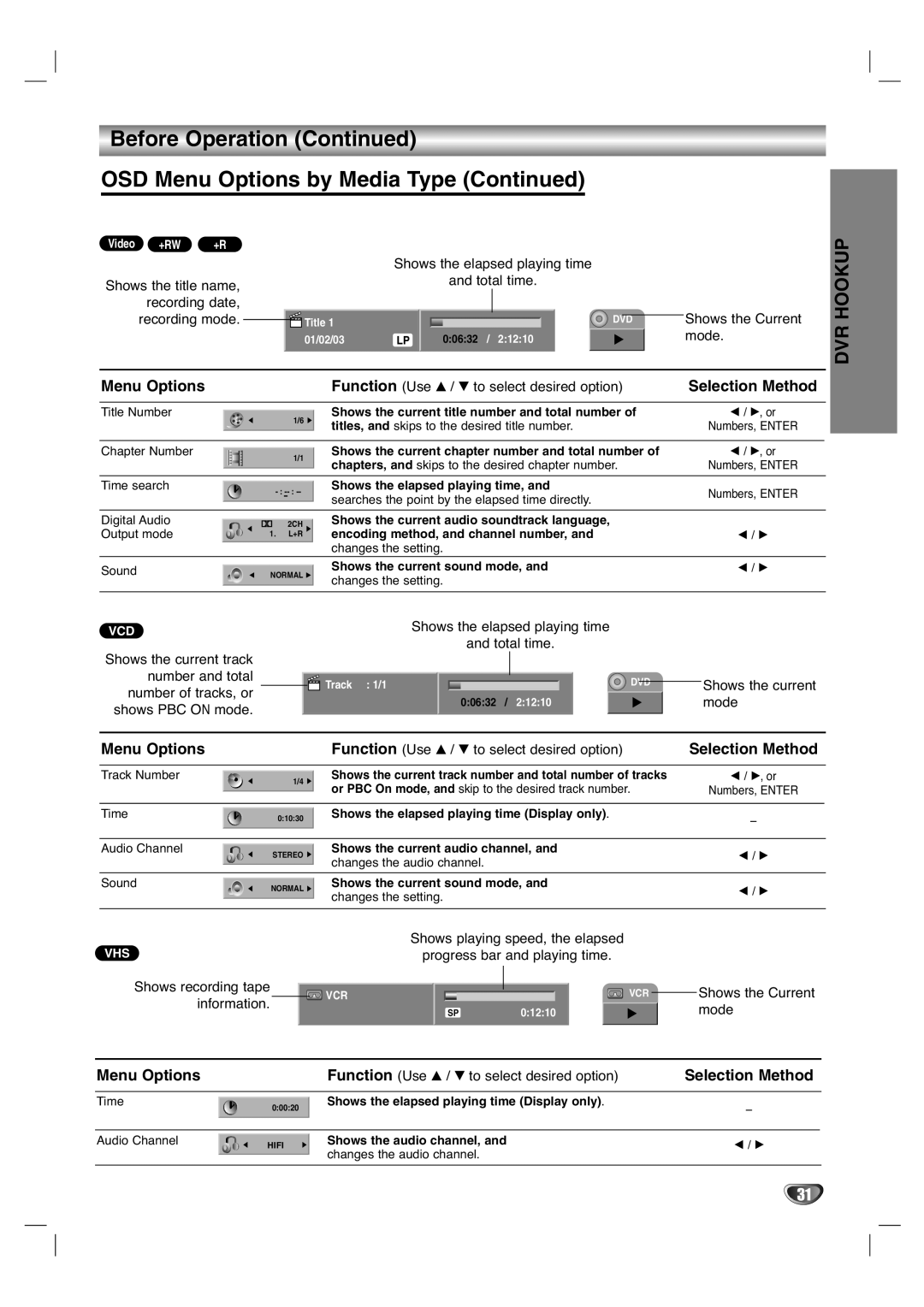 LG Electronics XBR446 owner manual Mode 