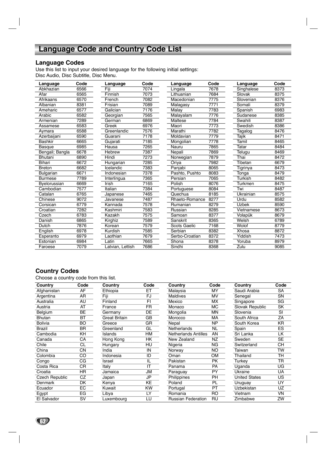 LG Electronics XBR446 owner manual Language Code and Country Code List, Choose a country code from this list 