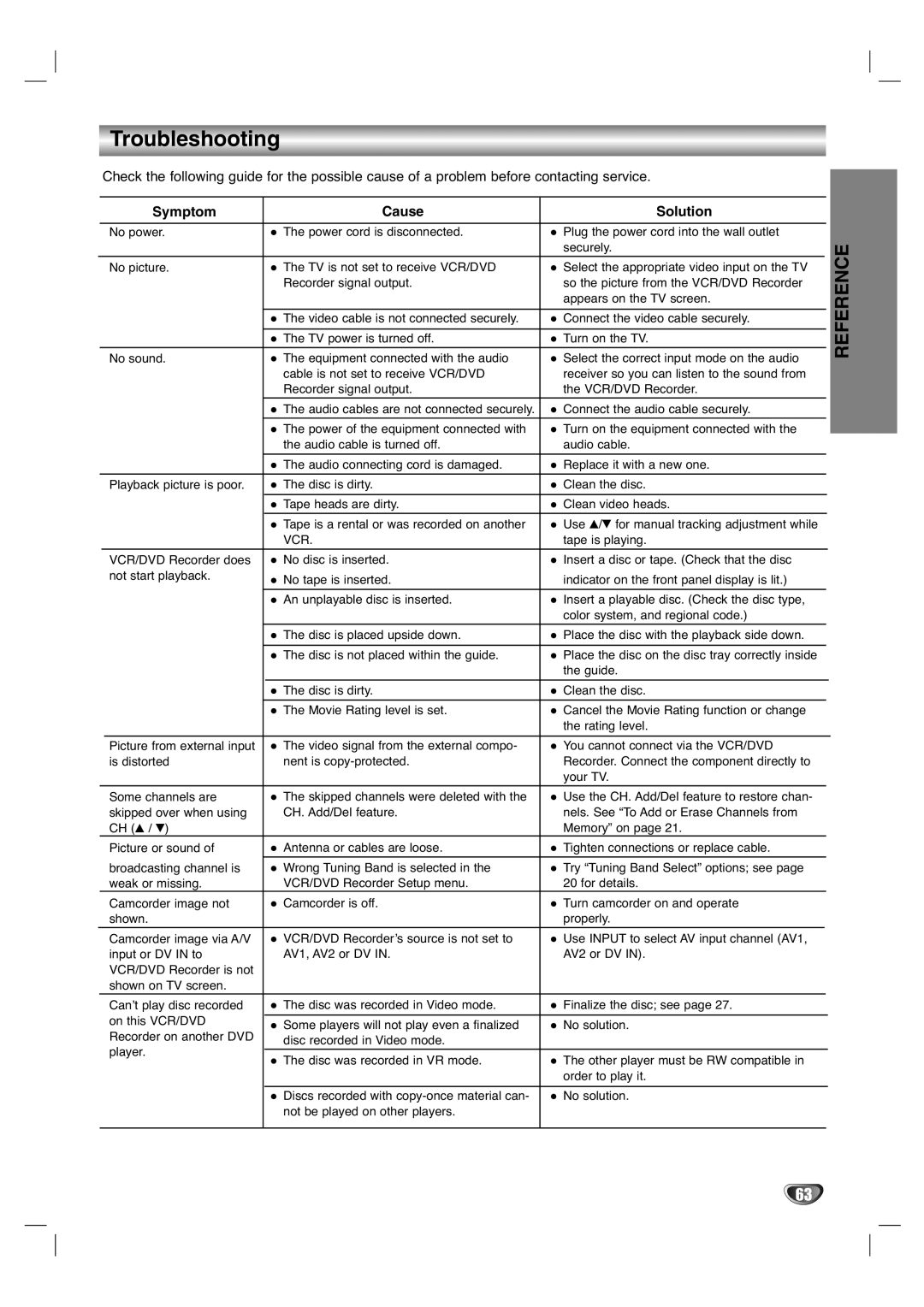 LG Electronics XBR446 owner manual Troubleshooting, Symptom Cause Solution 