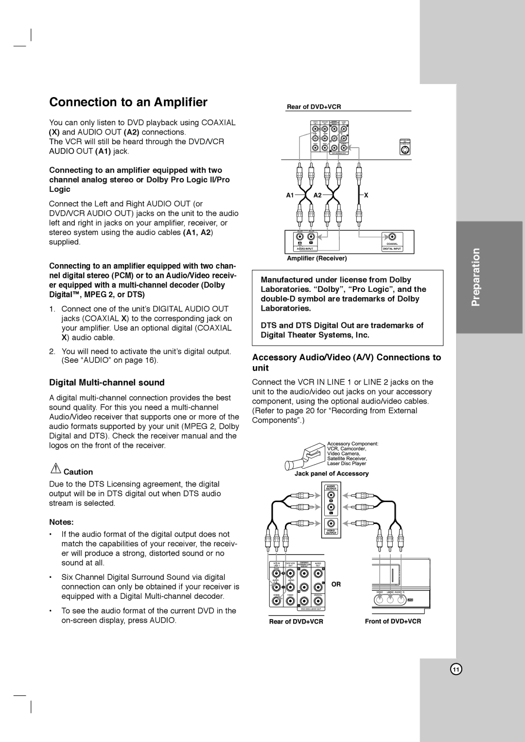 LG Electronics XBV713 warranty Connection to an Amplifier, Digital Multi-channel sound 