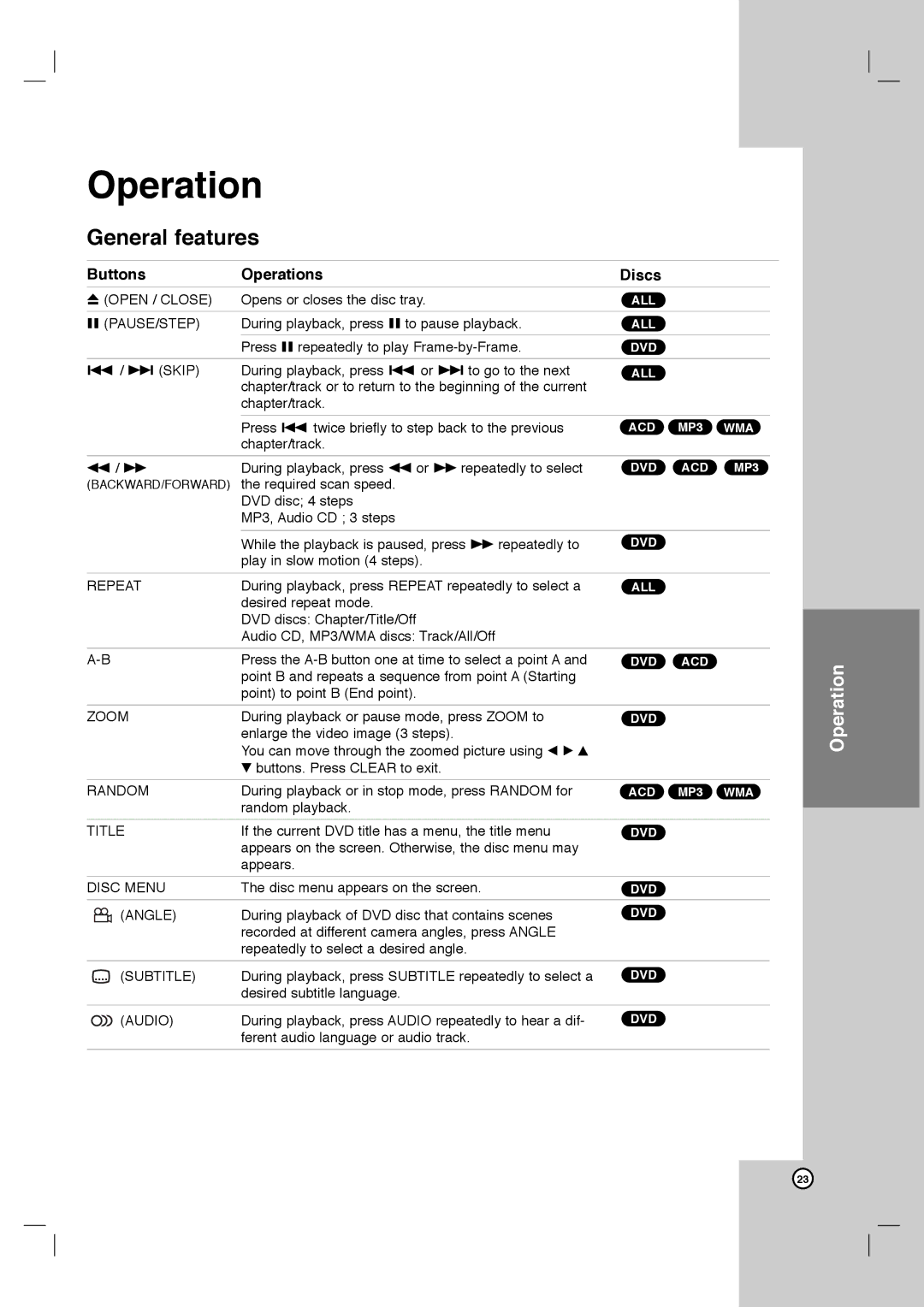 LG Electronics XBV713 warranty General features, Buttons Operations Discs 