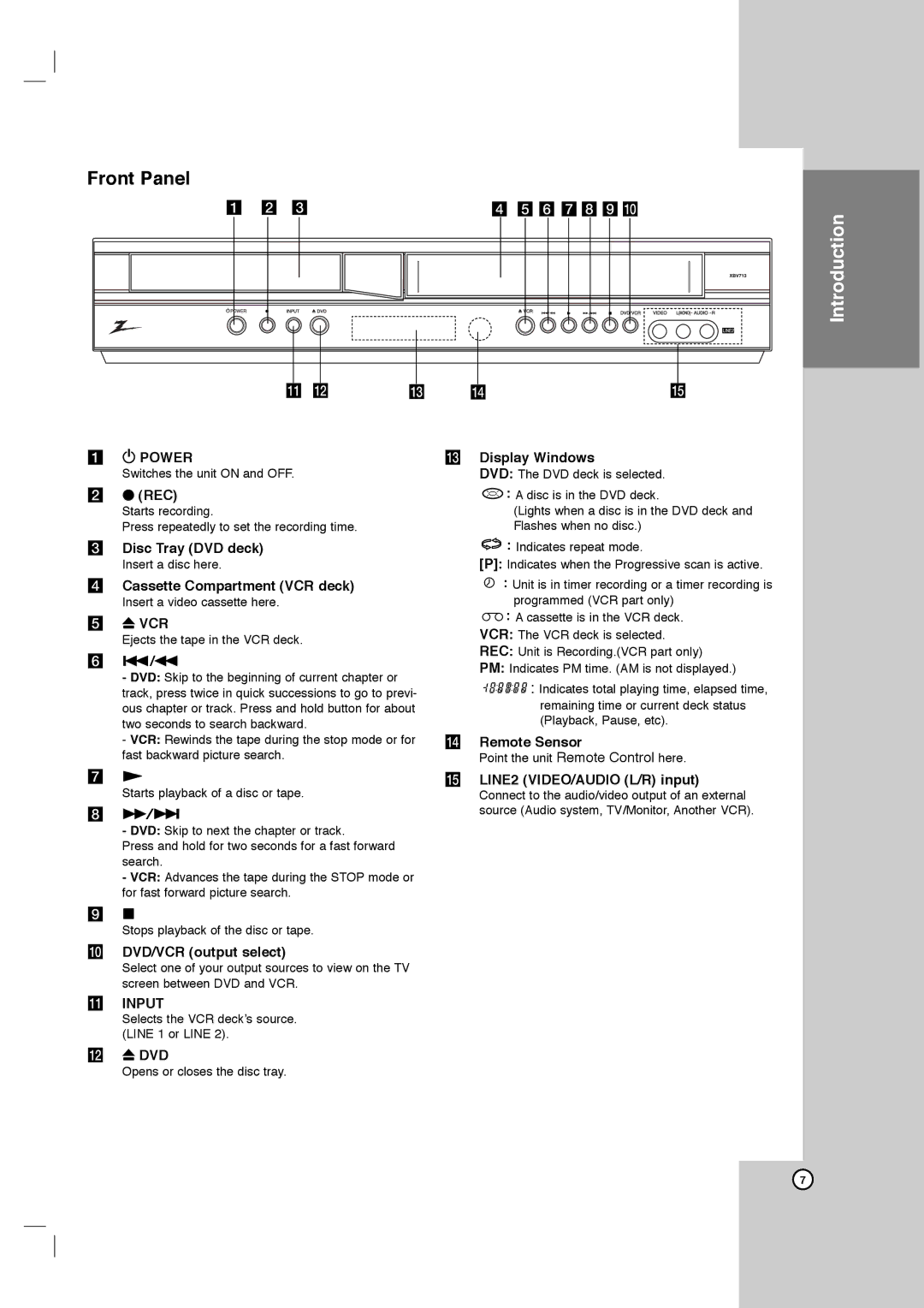 LG Electronics XBV713 warranty Front Panel 