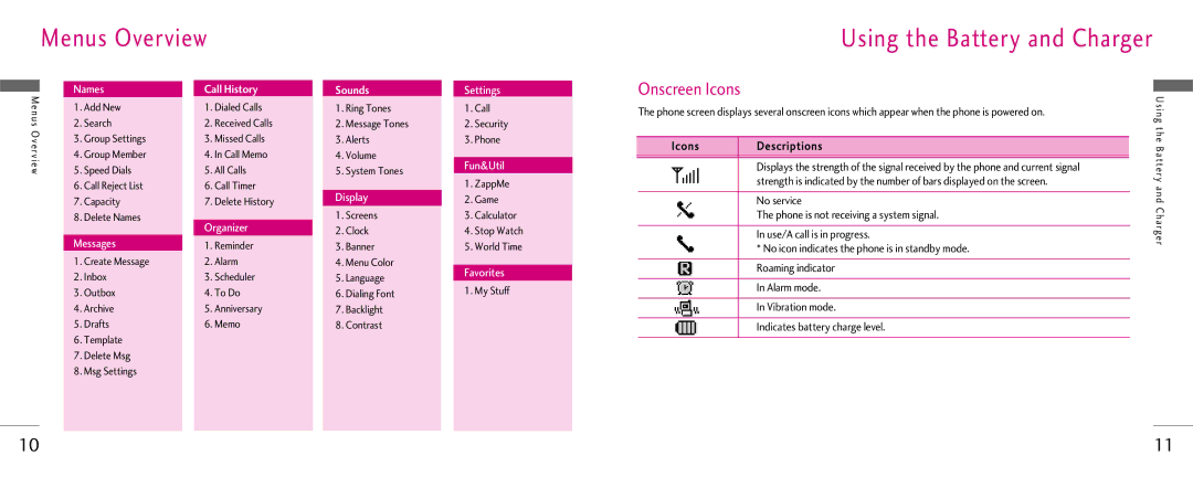 LG Electronics Z525i manual Menus Overview, Group Settings Missed Calls Alerts Phone Icons Descriptions, Delete Names 