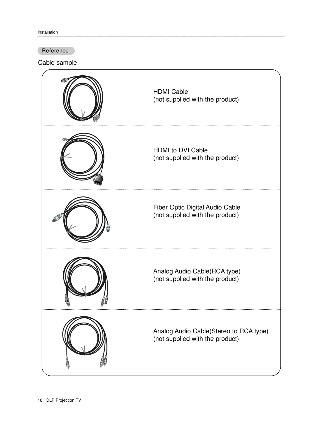 LG Electronics Z52SZ80, Z44SZ80 warranty Cable sample, Reference 