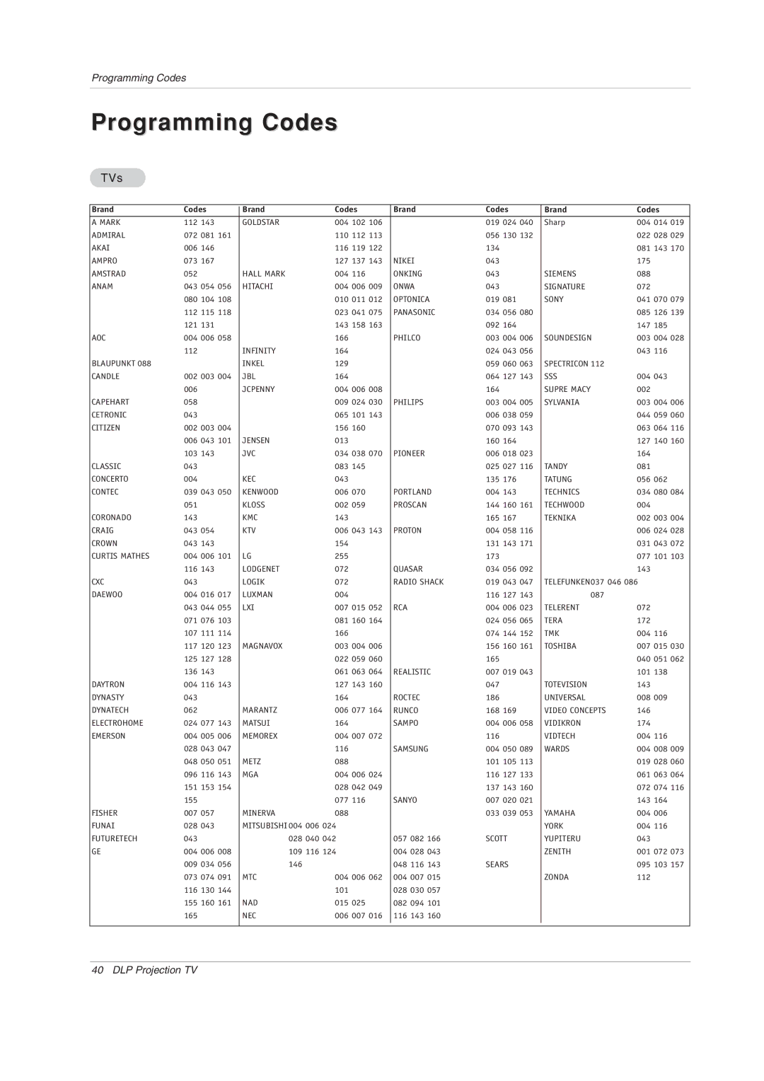 LG Electronics Z52SZ80, Z44SZ80 warranty Programming Codes 