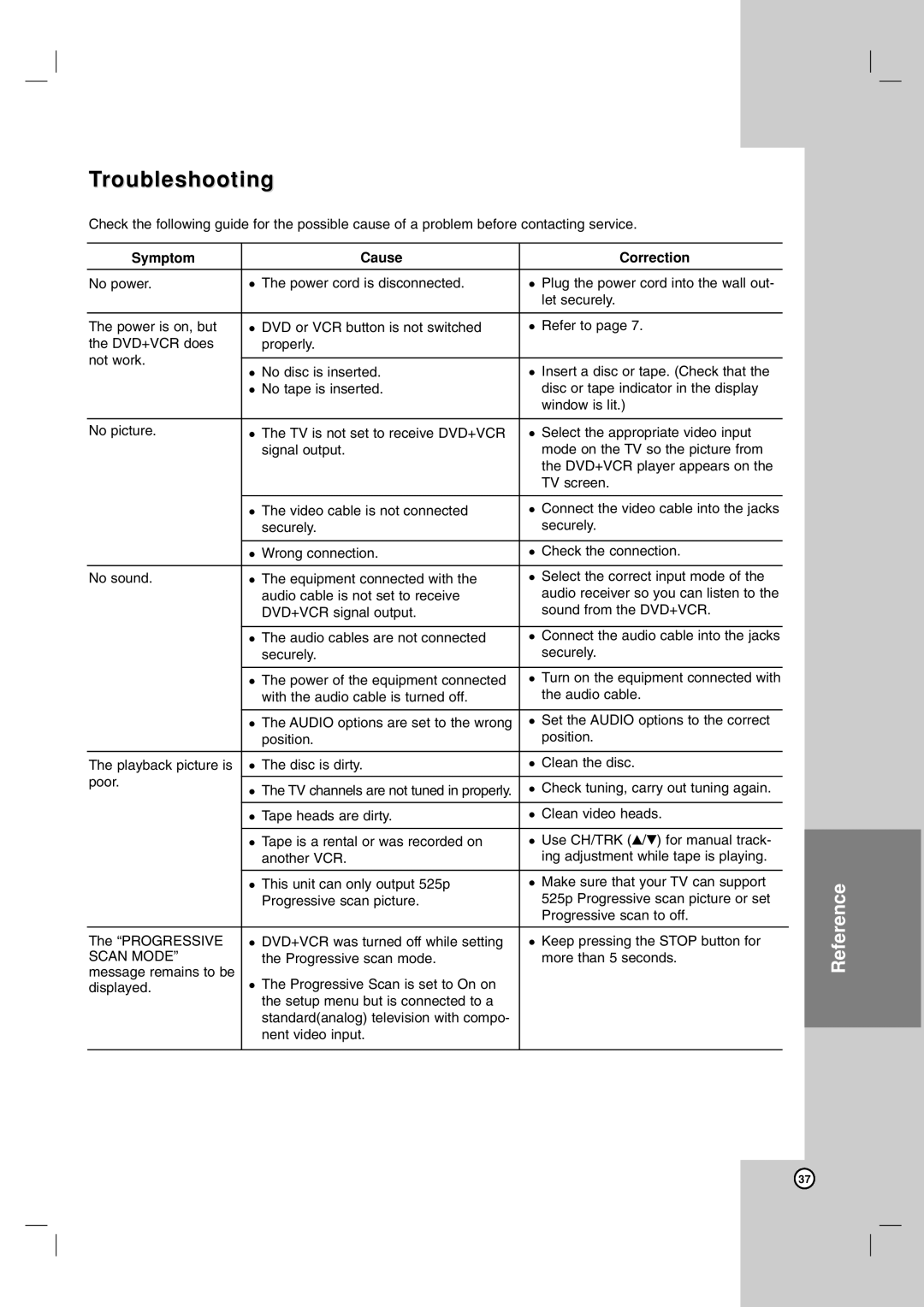 LG Electronics ZDX-313 warranty Troubleshooting, Symptom Cause Correction, Securely Power of the equipment connected 