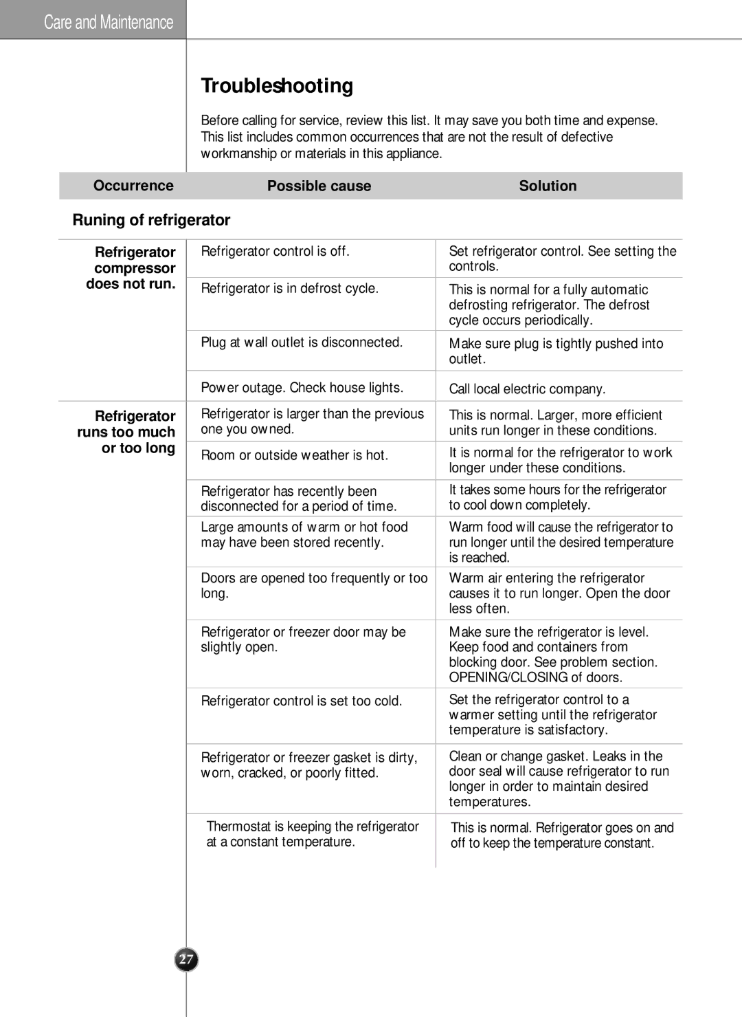 LG Electronics manual Troubleshooting, Runing of refrigerator 