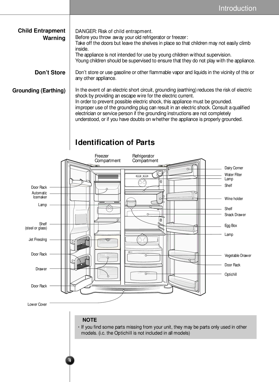 LG Electronics manual Identification of Parts, Don’t Store Grounding Earthing 