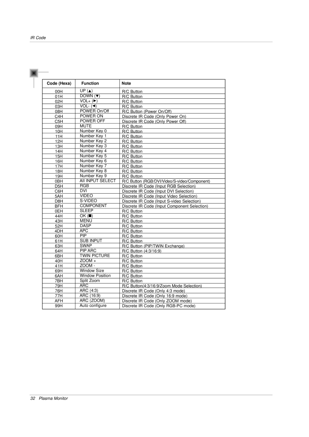 LG Electronics owner manual Code Hexa Function, Arc 