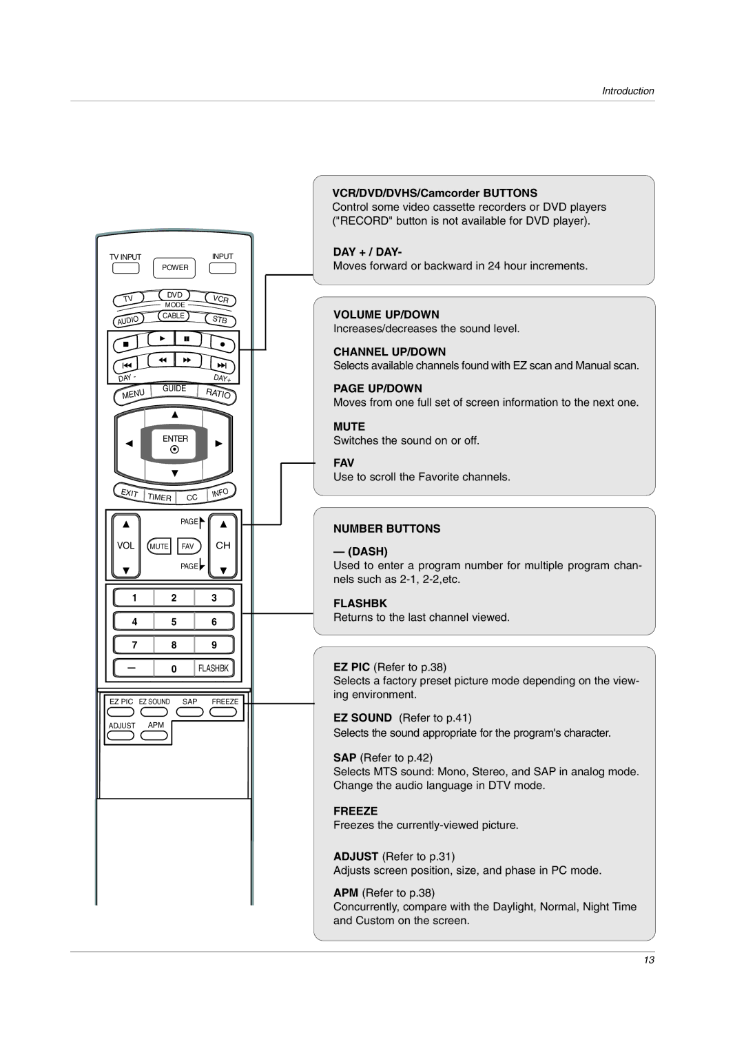 LG Electronics owner manual Volume UP/DOWN, Channel UP/DOWN, Up/Down, Mute, Fav, Number Buttons, Flashbk, Freeze 