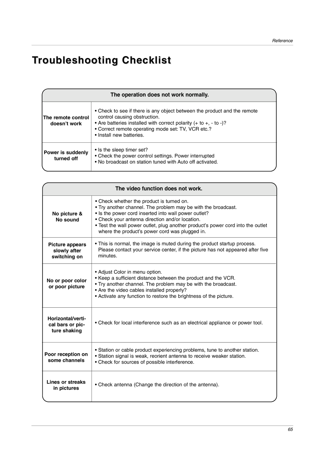 LG Electronics owner manual Troubleshooting Checklist, Operation does not work normally, Video function does not work 