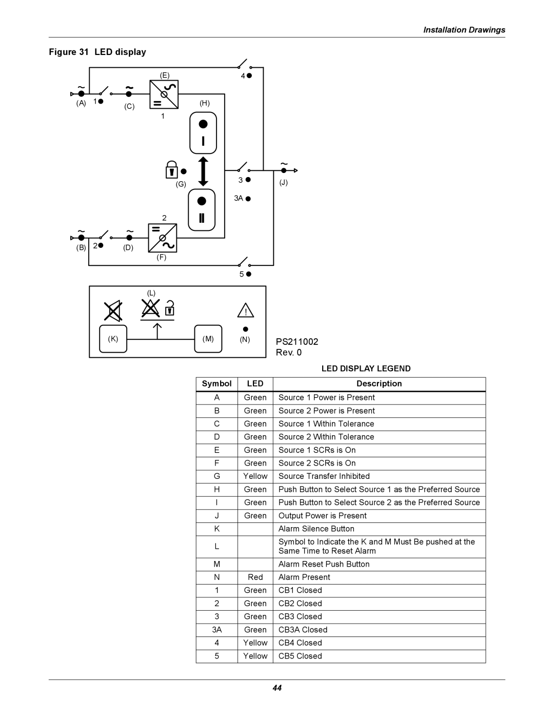 Liebert 100-1000A user manual Symbol, Description 