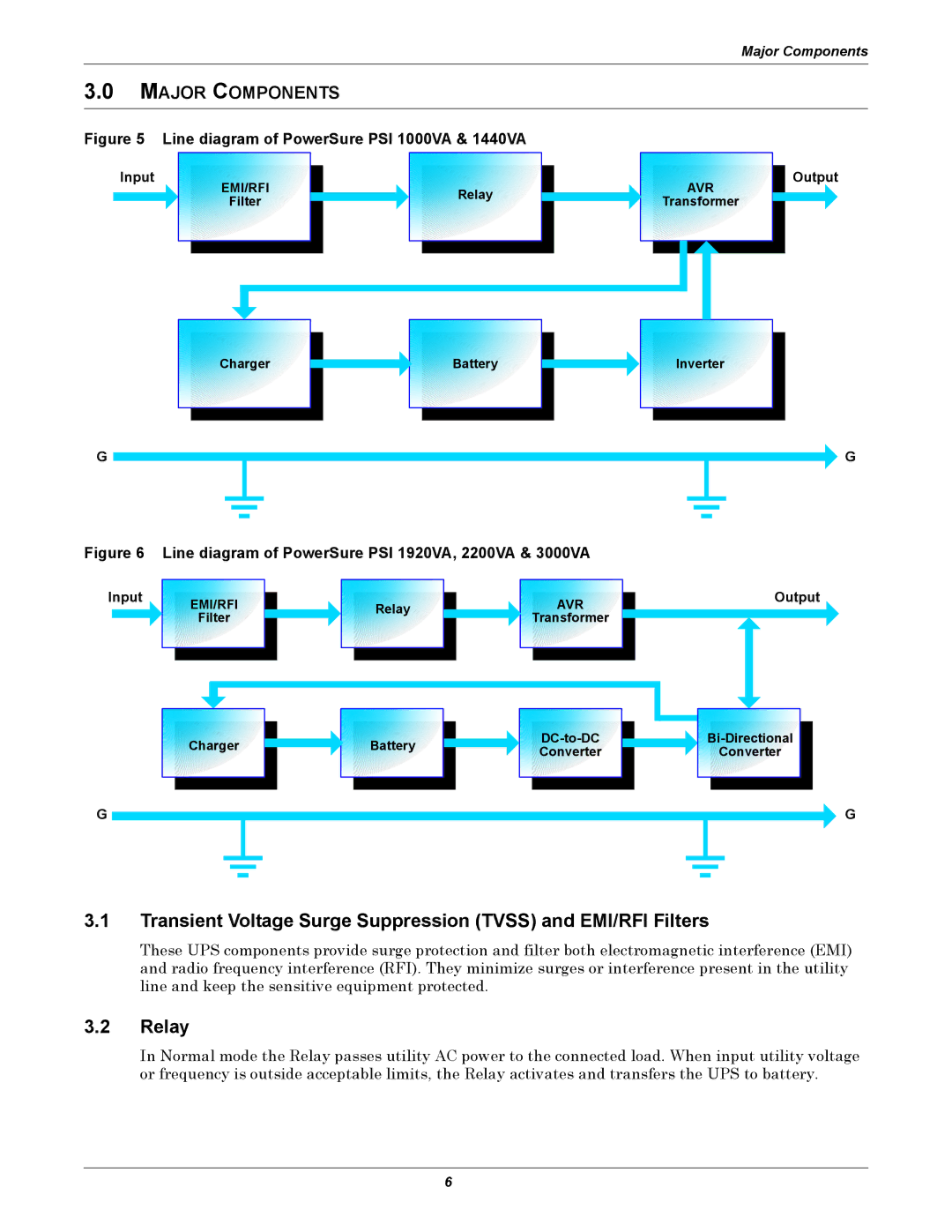 Liebert 1000 - 3000VA 60 Hz 120V user manual Relay, Major Components 