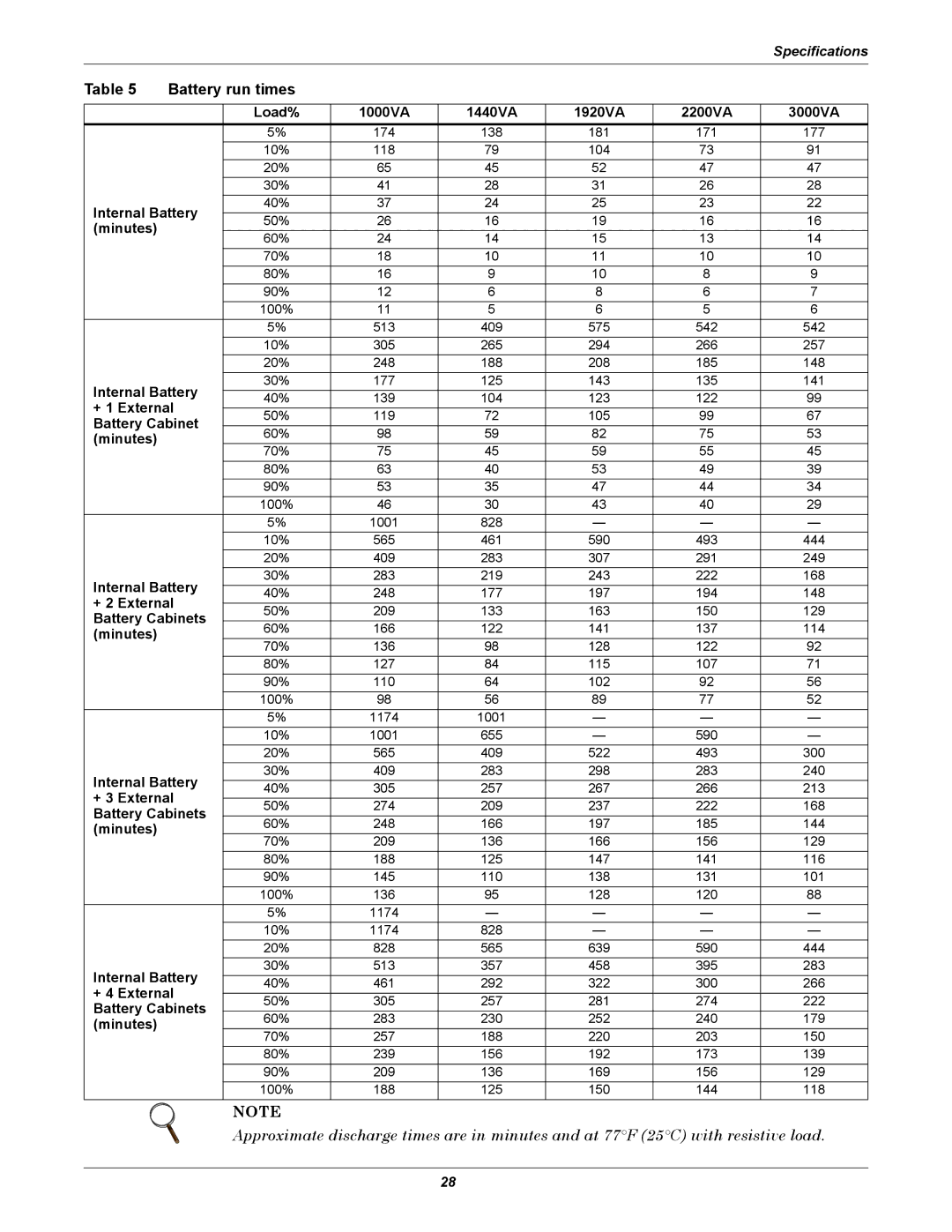 Liebert 1000 - 3000VA 60 Hz 120V user manual Battery run times 