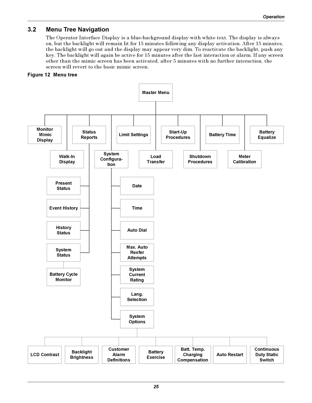 Liebert 1000kVA manual Menu Tree Navigation, Menu tree 