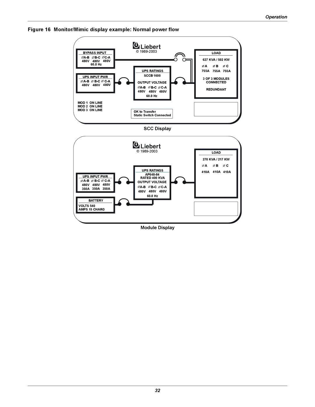 Liebert 1000kVA manual SCC Display, Module Display 