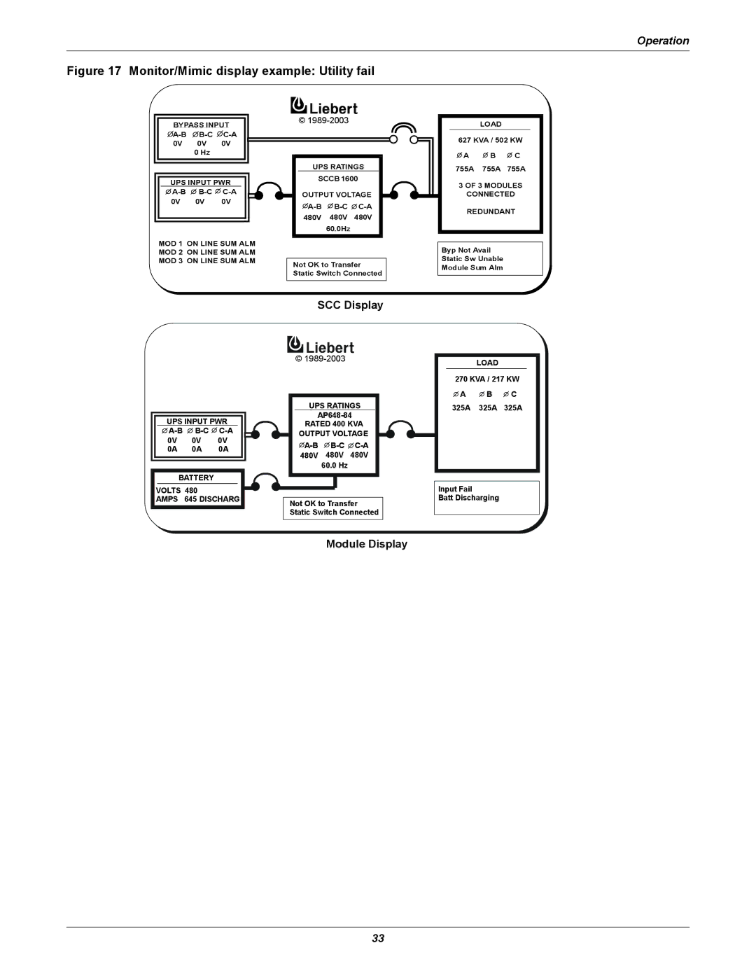 Liebert 1000kVA manual Monitor/Mimic display example Utility fail 