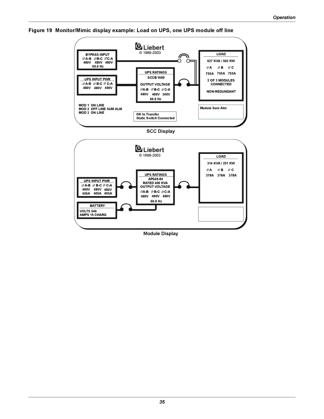 Liebert 1000kVA manual MOD On Line OFF Line SUM ALM 