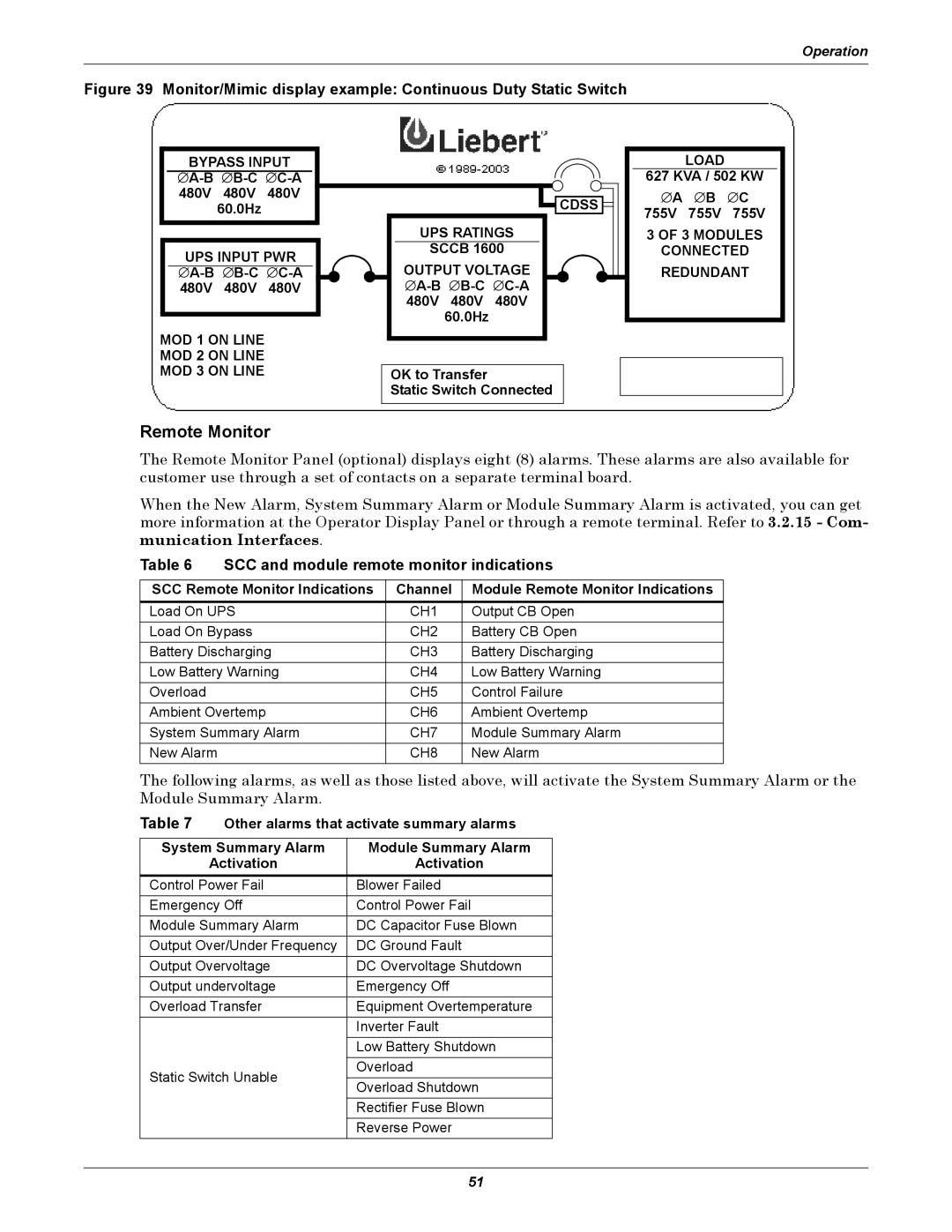 Liebert 1000kVA manual Remote Monitor, SCC and module remote monitor indications 