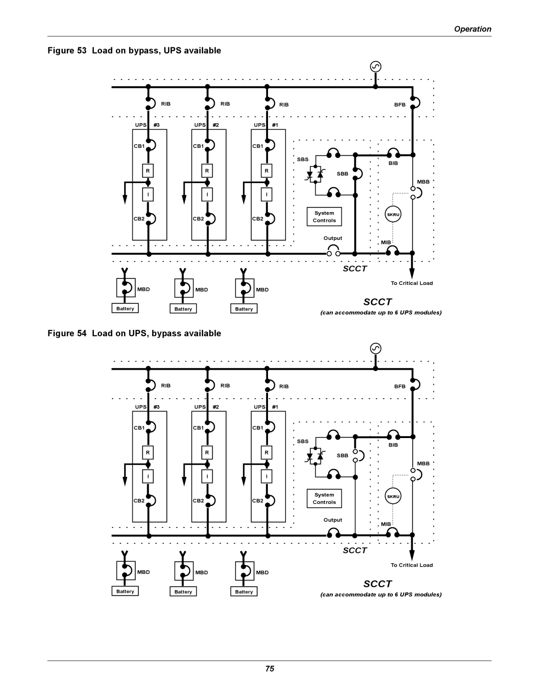 Liebert 1000kVA manual Load on bypass, UPS available 