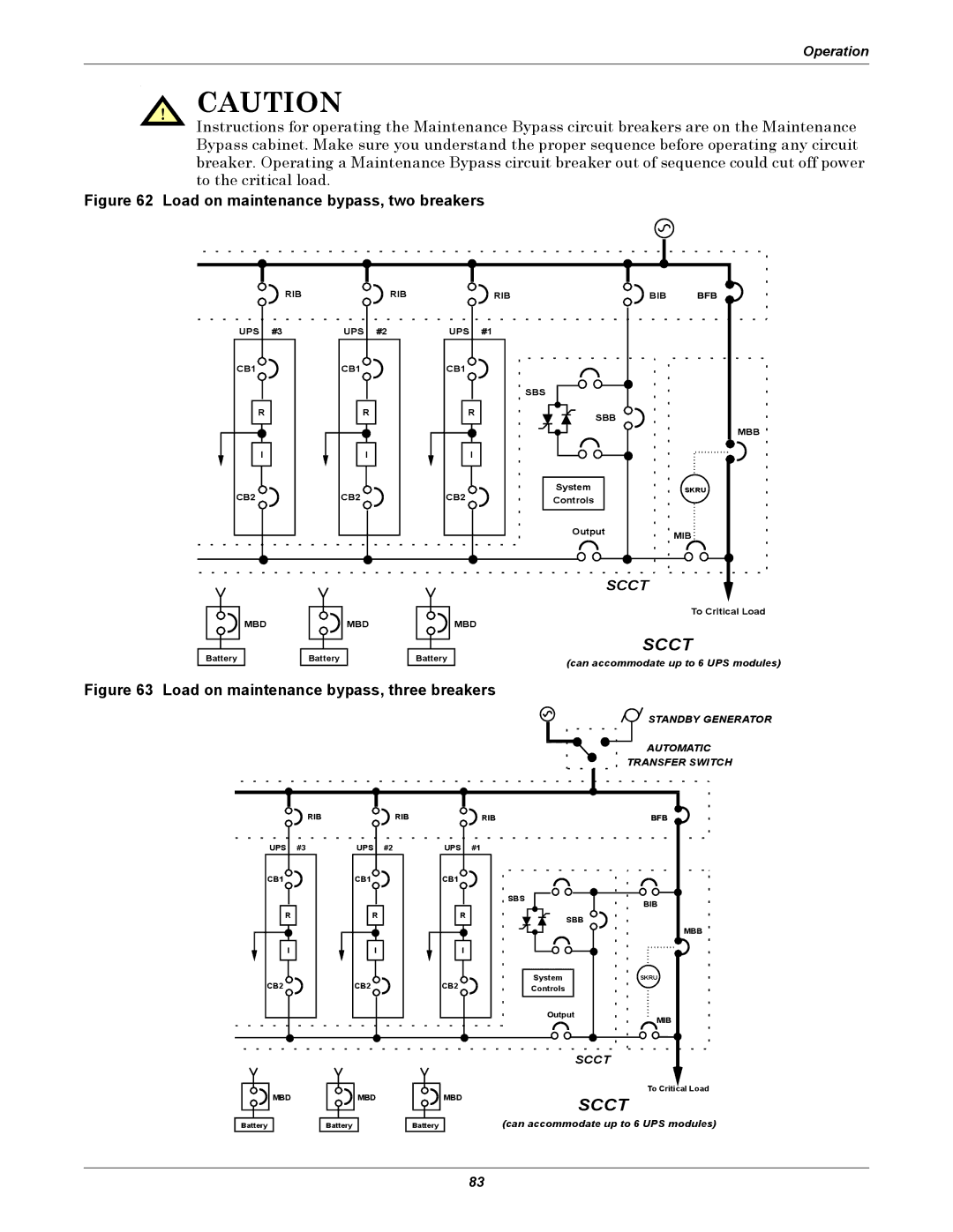 Liebert 1000kVA manual Load on maintenance bypass, two breakers 