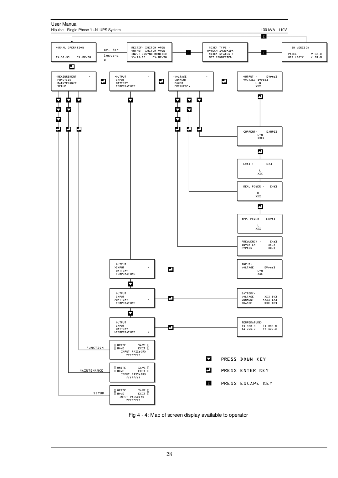 Liebert 130 kVA user manual Map of screen display available to operator, Or. for Instanc e 