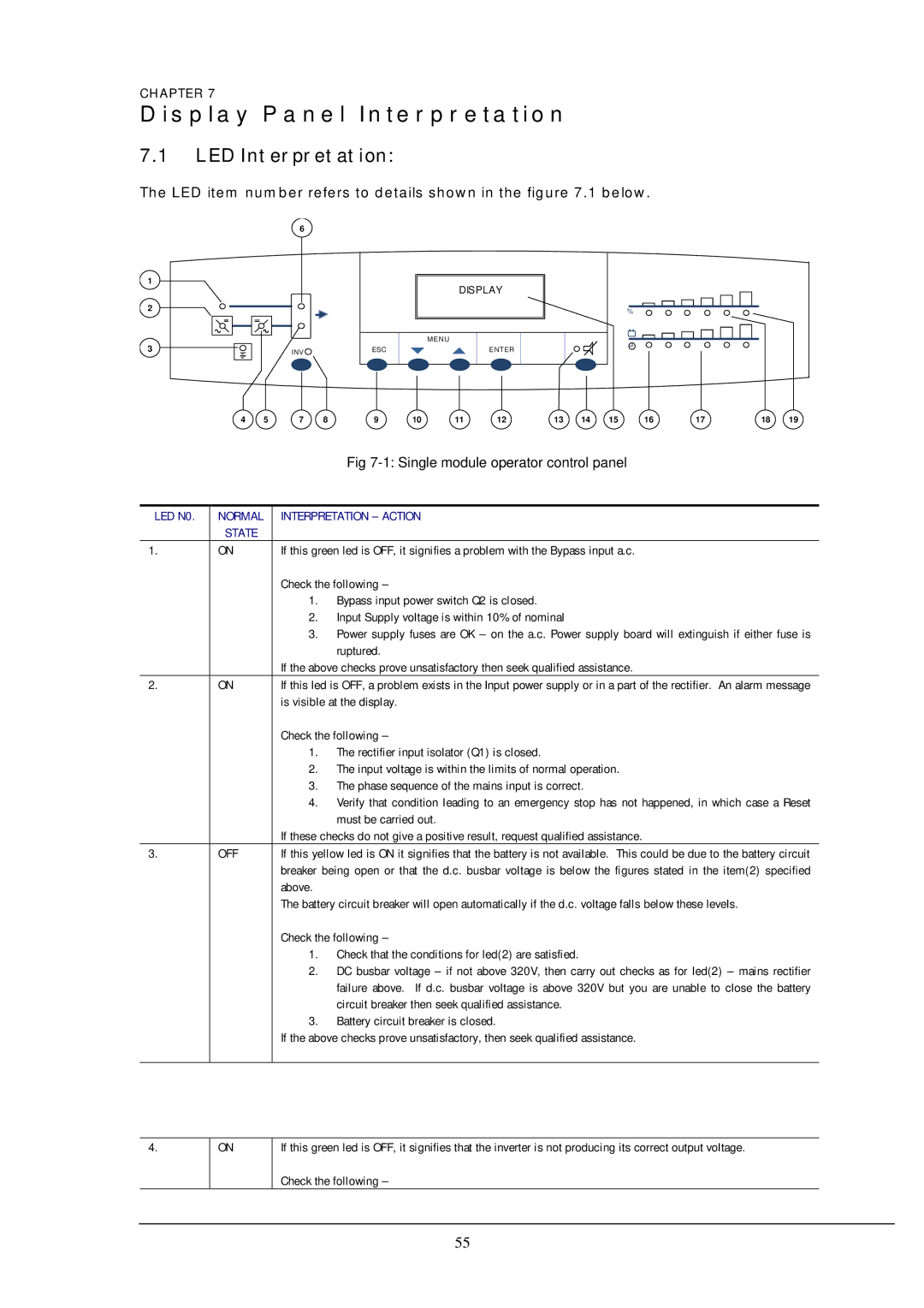 Liebert 130 kVA user manual Display Panel Interpretation, LED Interpretation 