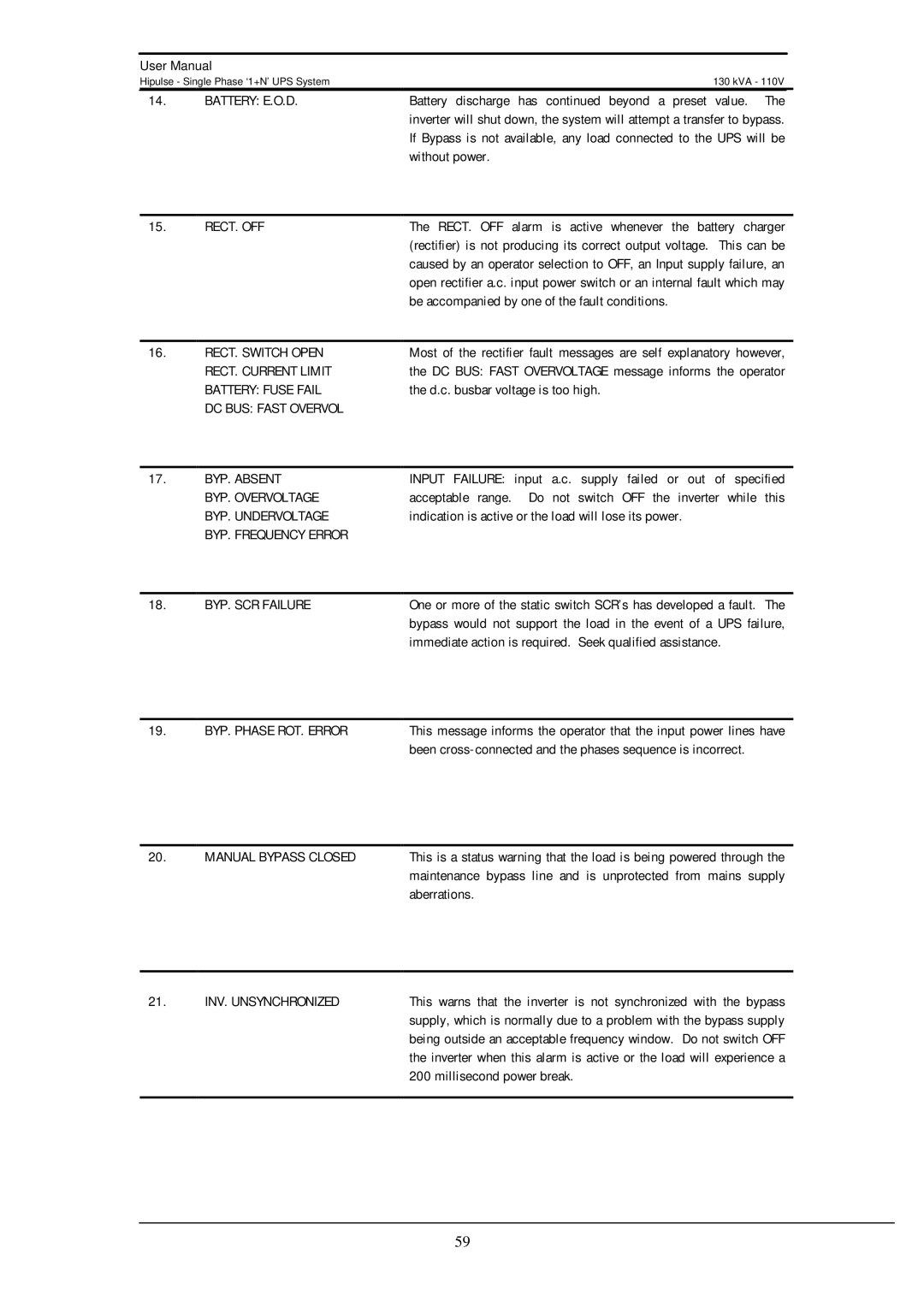 Liebert 130 kVA user manual BYP. Absent 