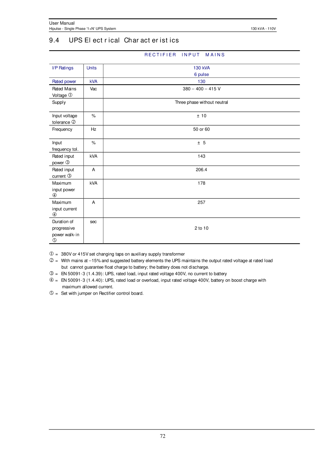 Liebert 130 kVA user manual UPS Electrical Characteristics, C T I F I E R I N P U T M a I N S 