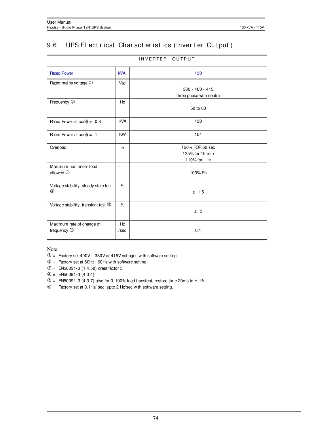 Liebert 130 kVA user manual UPS Electrical Characteristics Inverter Output, V E R T E R O U T P U T 