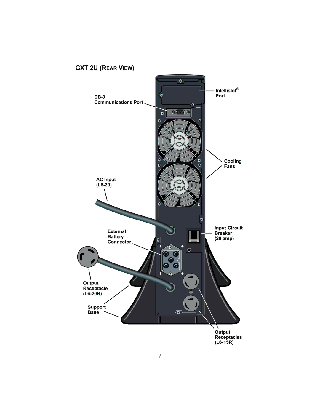 Liebert 2700VA, 208V user manual GXT 2U Rear View 