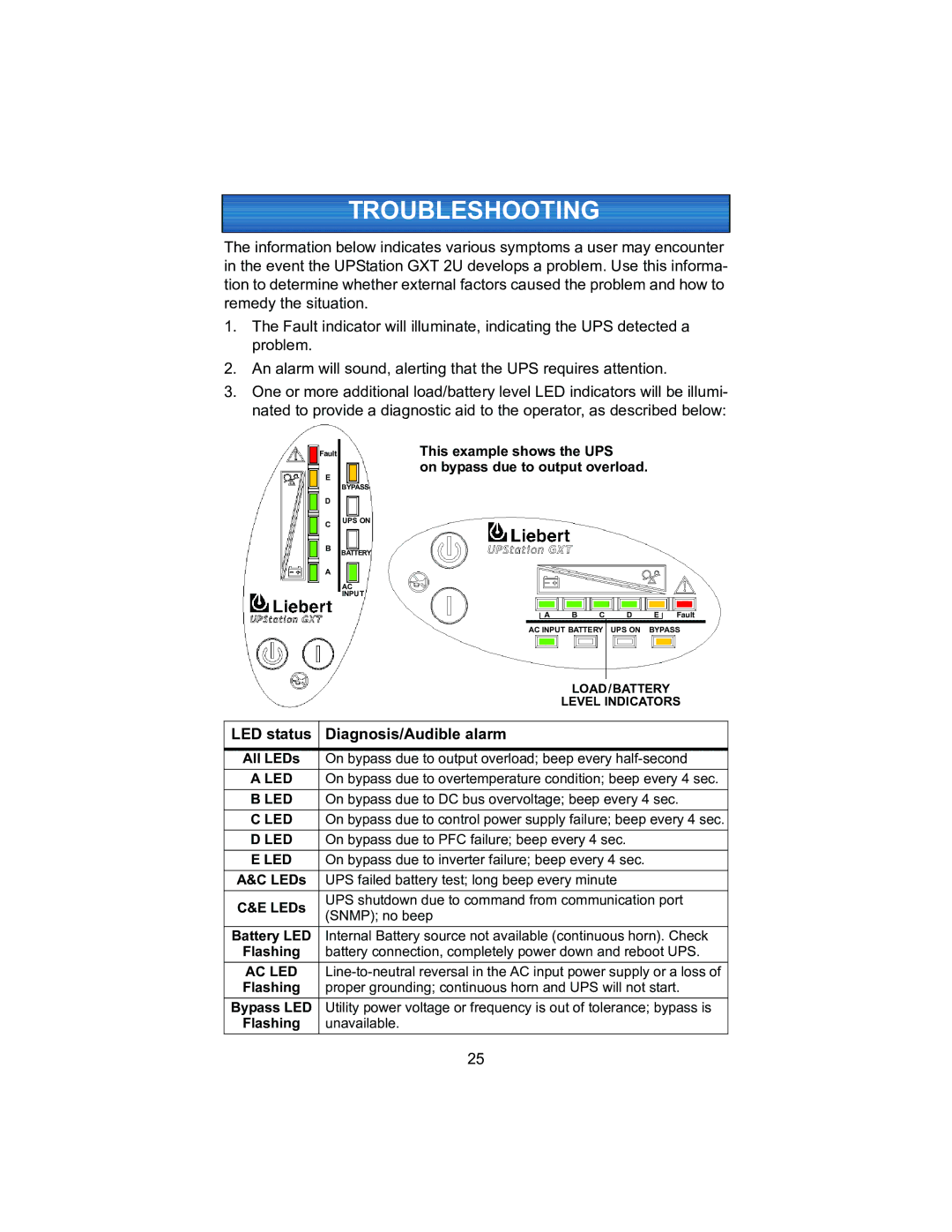 Liebert 2700VA, 208V user manual Troubleshooting, LED status Diagnosis/Audible alarm 