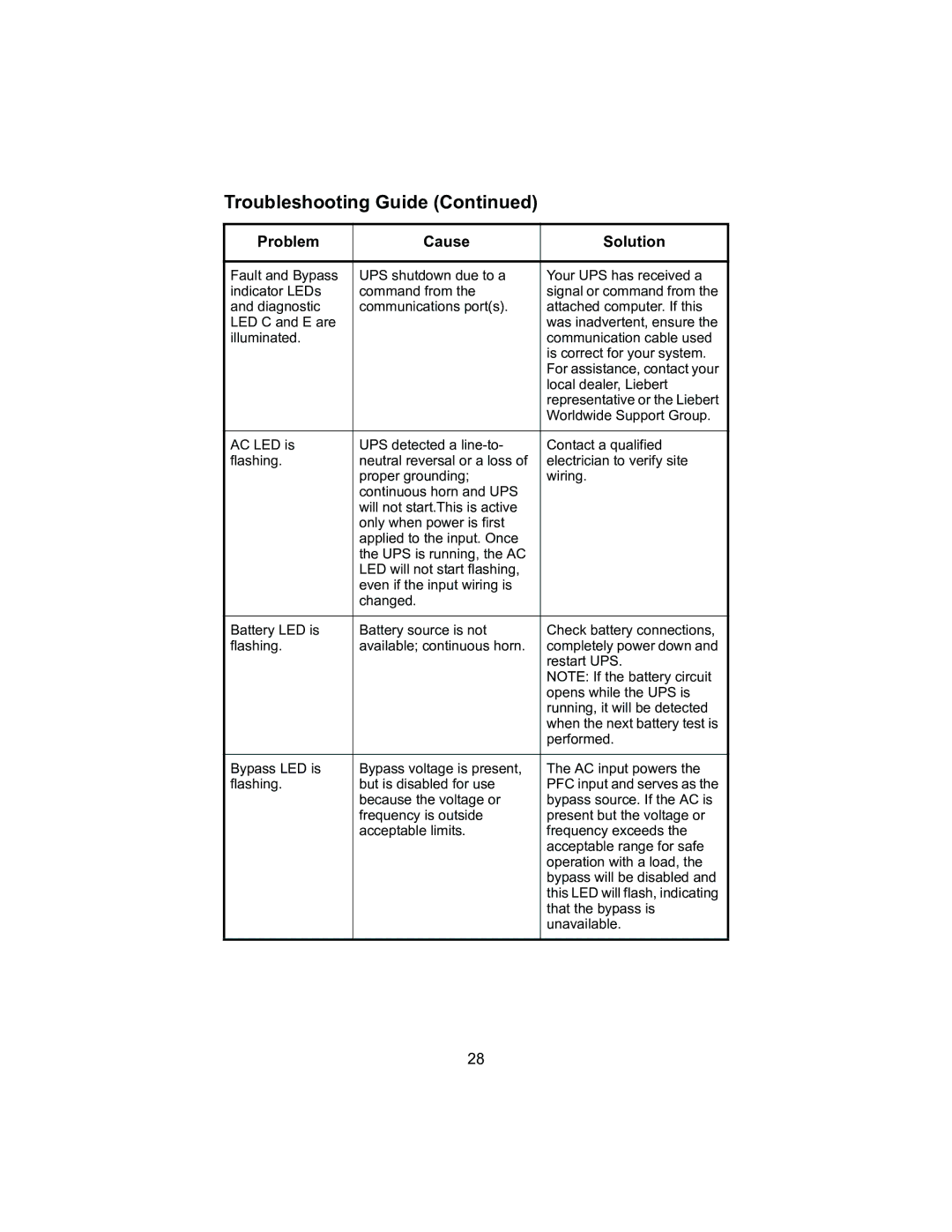 Liebert 208V, 2700VA user manual That the bypass is 