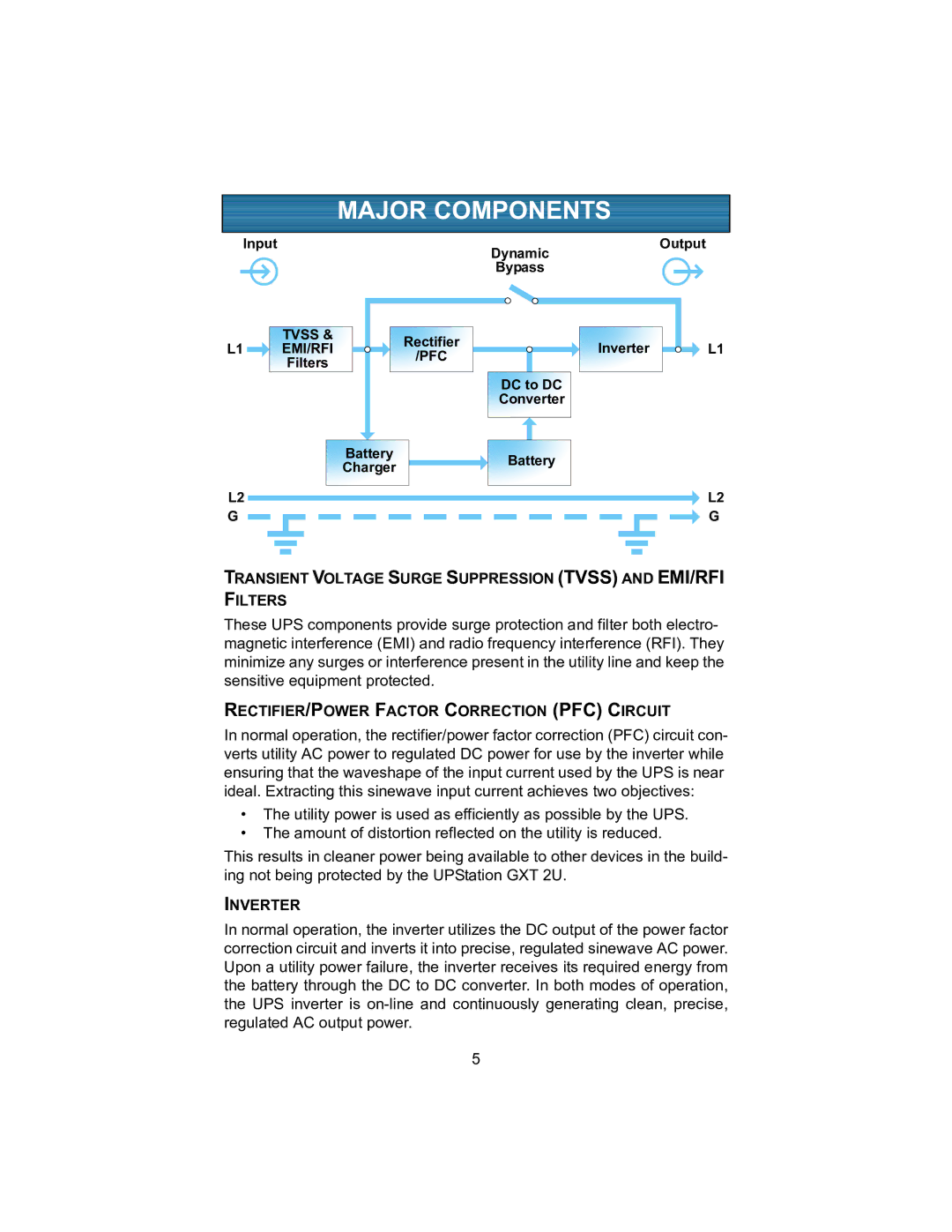 Liebert 2700VA, 208V user manual Major Components, RECTIFIER/POWER Factor Correction PFC Circuit, Inverter 