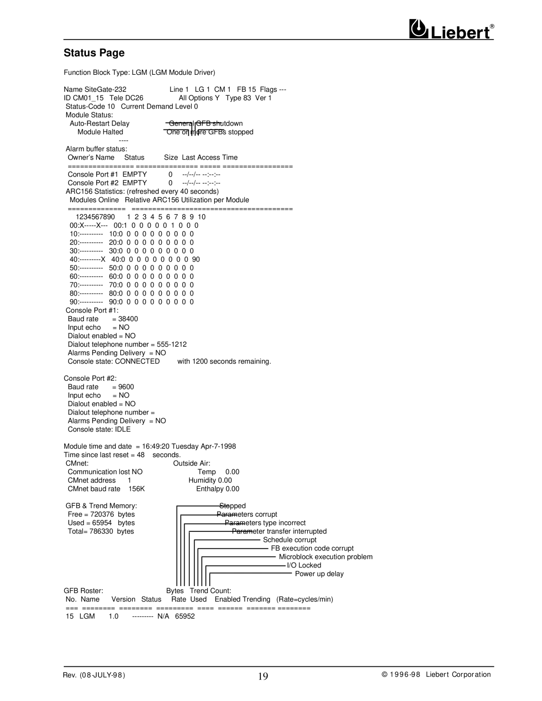 Liebert 232 user manual Status 