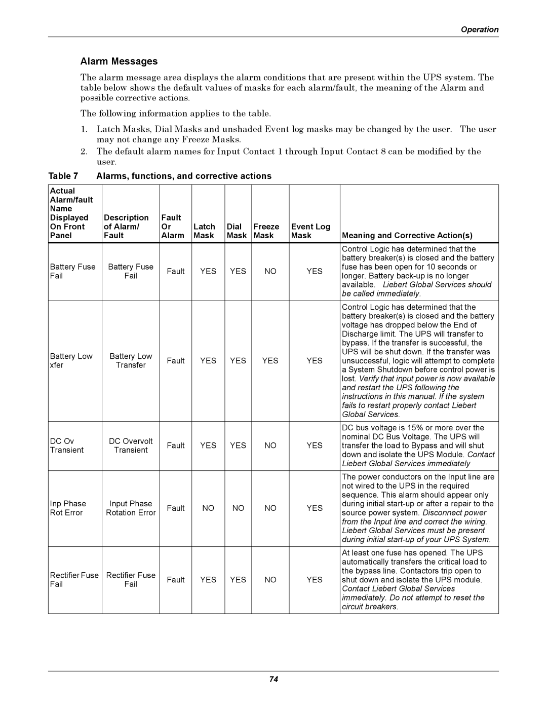 Liebert 30-130kVA manual Alarm Messages, Alarms, functions, and corrective actions 