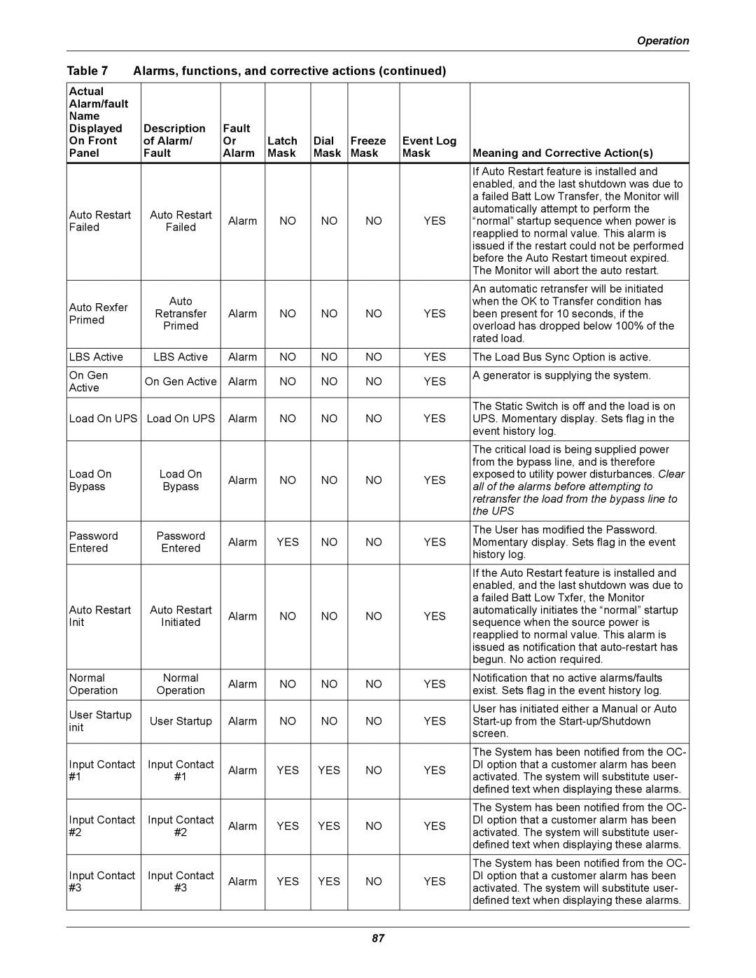 Liebert 30-130kVA manual All of the alarms before attempting to 