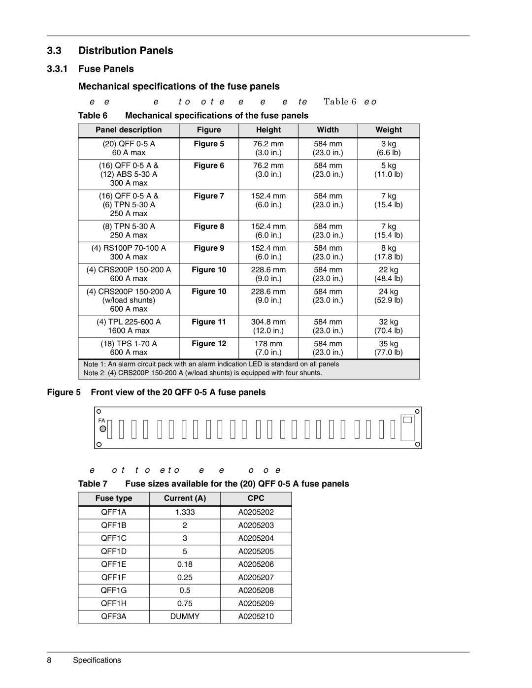 Liebert 6000 A, 3000, 4000, 1500 user manual Distribution Panels, Fuse Panels Mechanical specifications of the fuse panels 