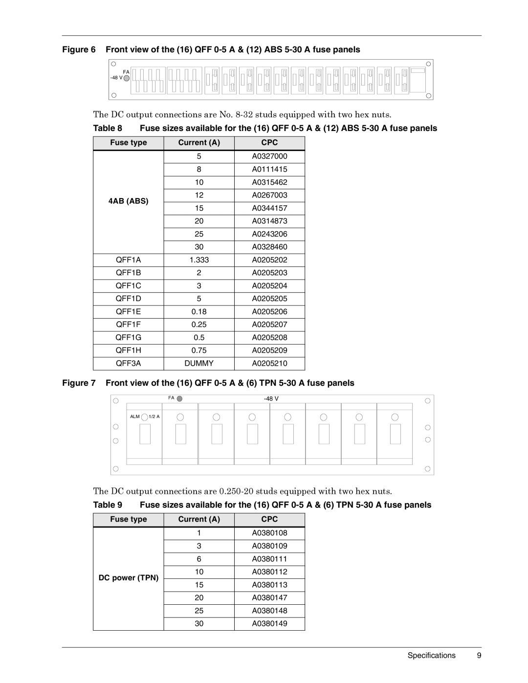 Liebert 1500, 3000, 4000, 6000 A user manual Front view of the 16 QFF 0-5 a & 12 ABS 5-30 a fuse panels 