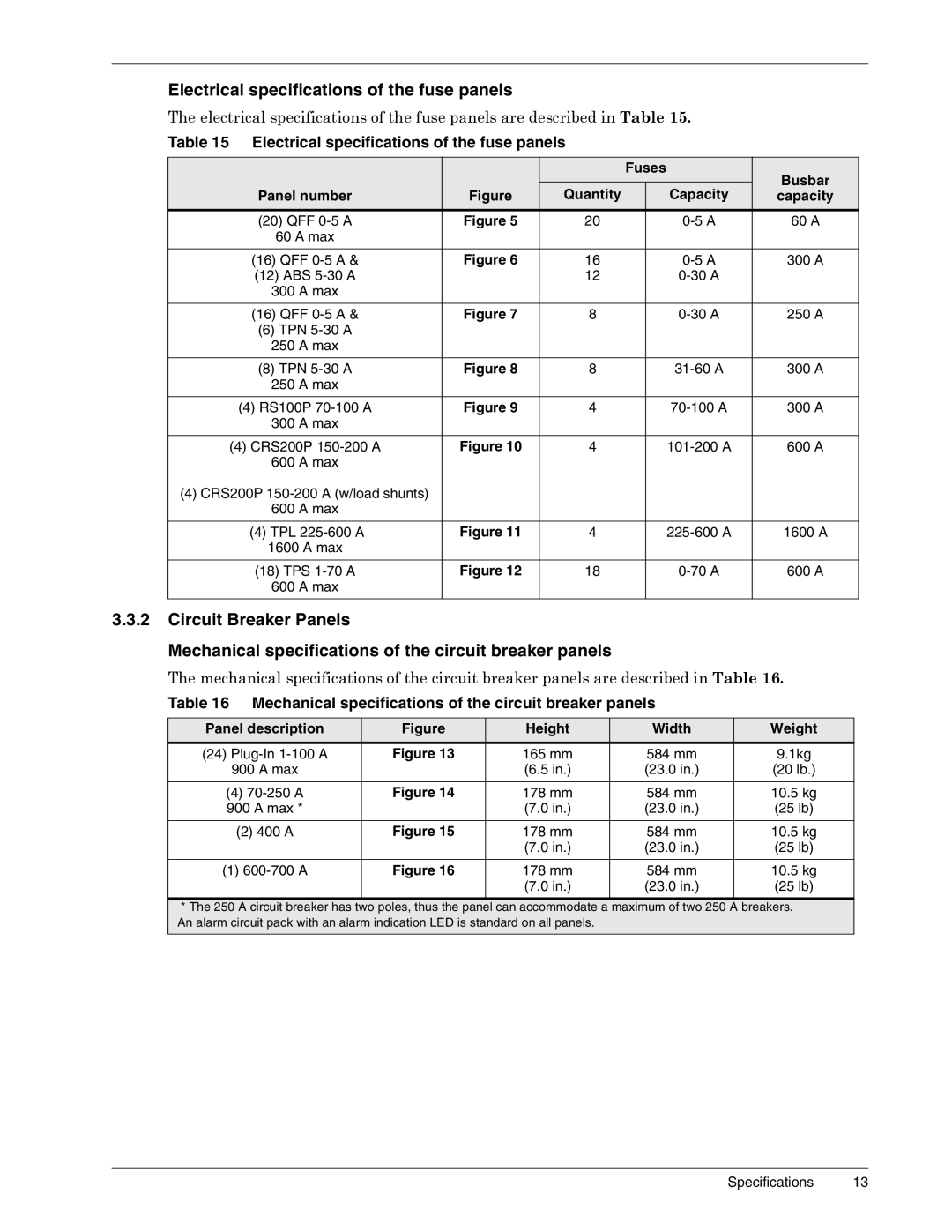 Liebert 1500, 3000 Electrical specifications of the fuse panels, Mechanical specifications of the circuit breaker panels 