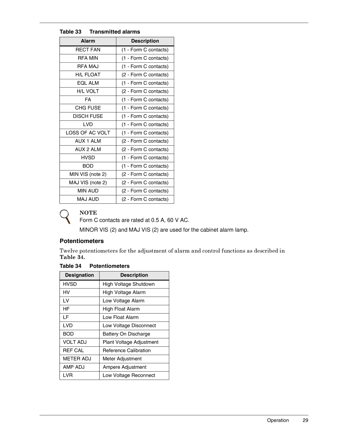 Liebert 1500, 3000, 4000, 6000 A user manual Potentiometers, Transmitted alarms, Alarm Description, Designation Description 