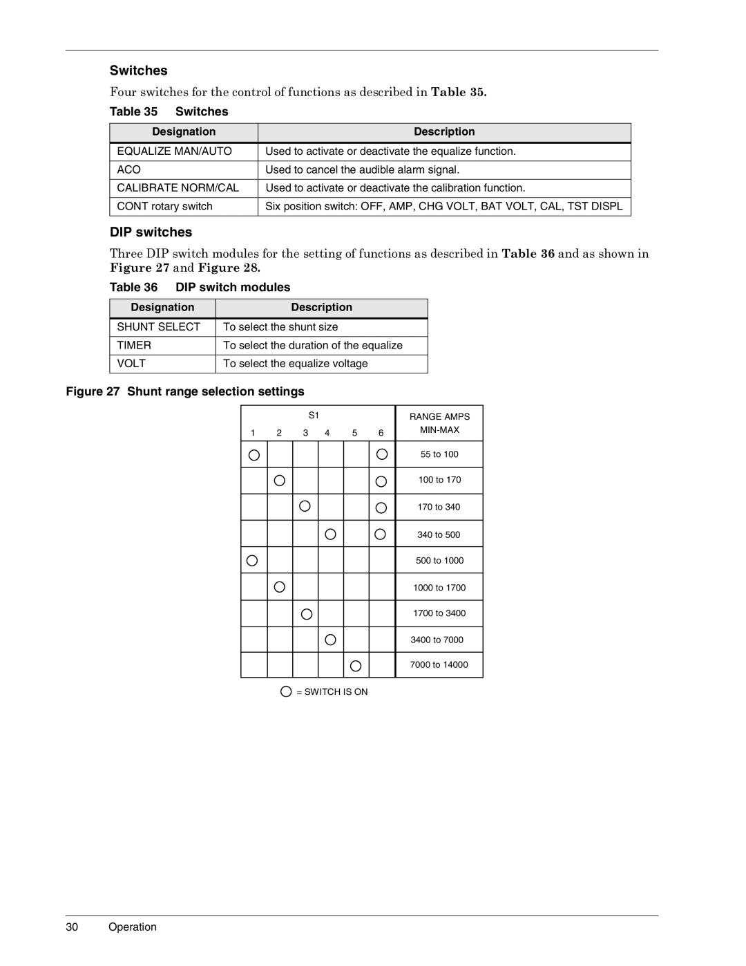 Liebert 3000, 4000, 6000 A, 1500 user manual Switches, DIP switches, DIP switch modules 