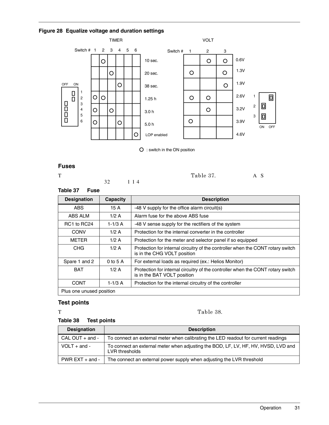 Liebert 4000, 3000, 6000 A, 1500 user manual Fuses, Test points, Designation Capacity Description 