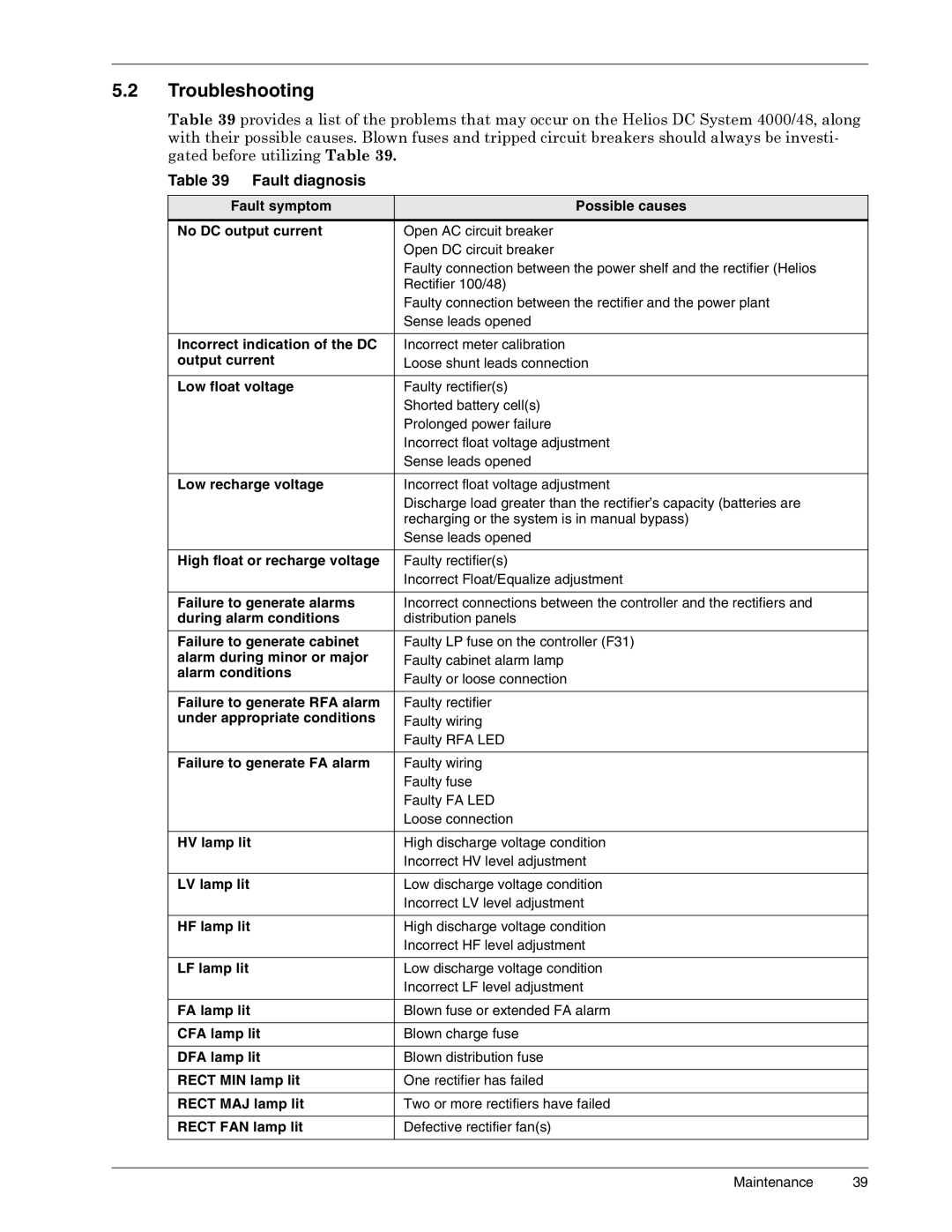 Liebert 4000, 3000, 6000 A, 1500 user manual Troubleshooting, Fault diagnosis 