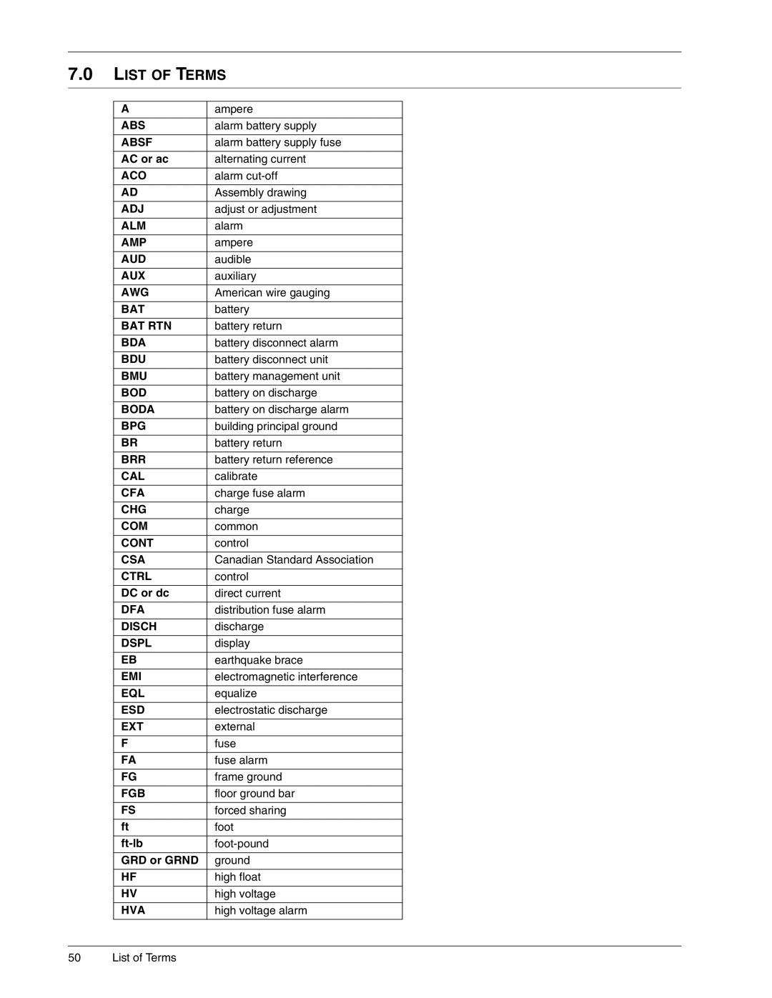 Liebert 3000, 4000, 6000 A, 1500 user manual AC or ac, DC or dc, Ft-lb, GRD or Grnd 