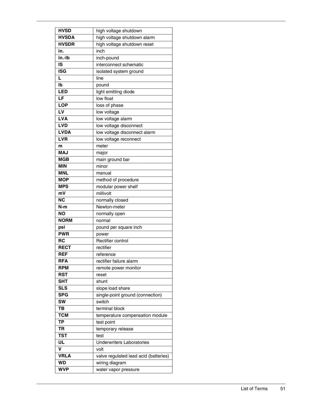 Liebert 4000, 3000, 6000 A, 1500 user manual In.-lb, Psi 