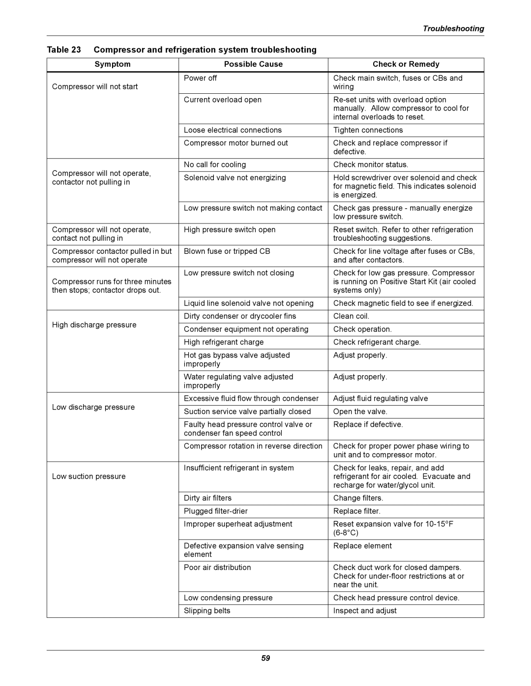 Liebert 3000 manual Compressor and refrigeration system troubleshooting 