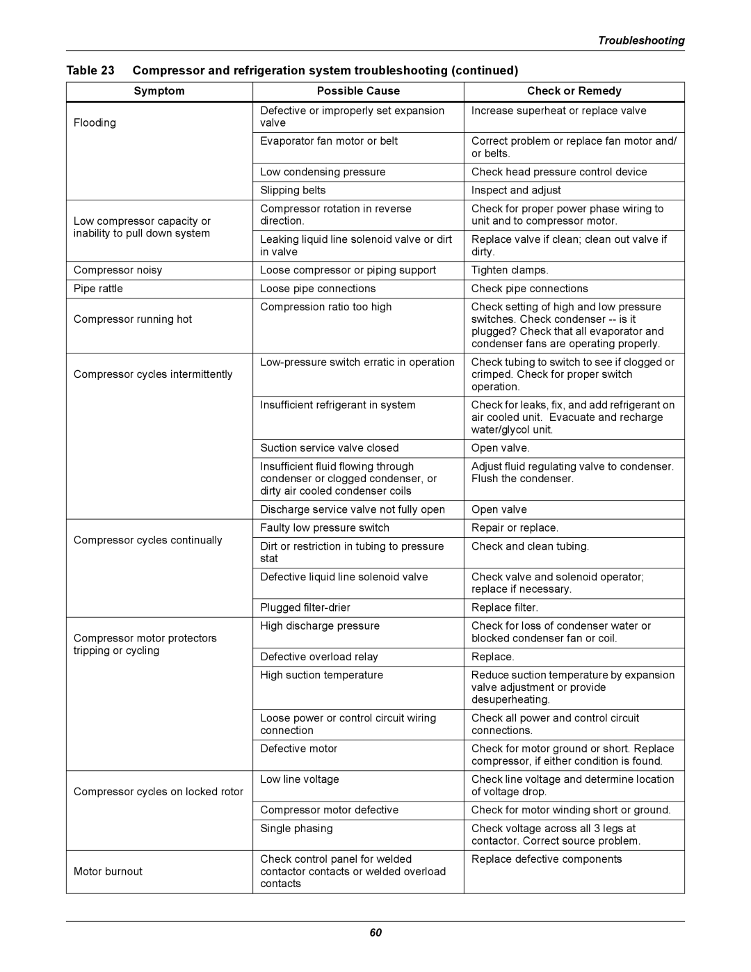 Liebert 3000 manual Compressor and refrigeration system troubleshooting 